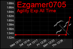 Total Graph of Ezgamer0705