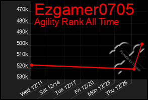 Total Graph of Ezgamer0705