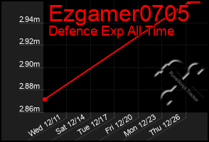 Total Graph of Ezgamer0705