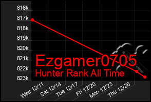 Total Graph of Ezgamer0705