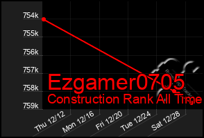 Total Graph of Ezgamer0705