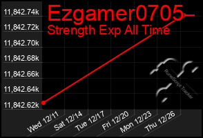 Total Graph of Ezgamer0705