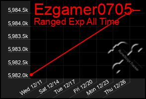 Total Graph of Ezgamer0705