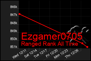 Total Graph of Ezgamer0705