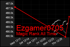 Total Graph of Ezgamer0705