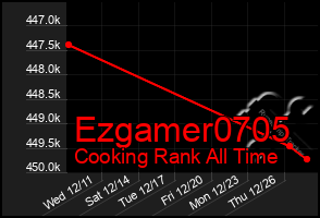 Total Graph of Ezgamer0705