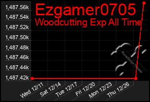 Total Graph of Ezgamer0705