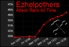 Total Graph of Ezhelpothers