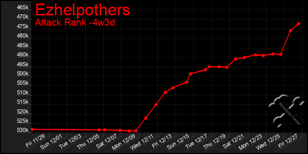 Last 31 Days Graph of Ezhelpothers