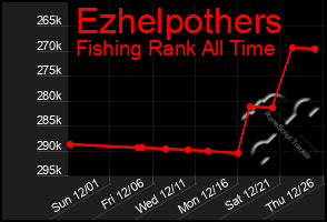 Total Graph of Ezhelpothers