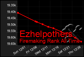 Total Graph of Ezhelpothers