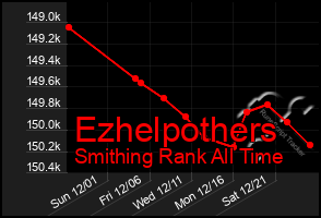 Total Graph of Ezhelpothers