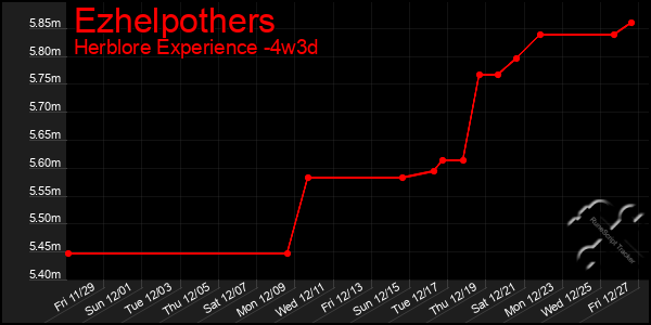 Last 31 Days Graph of Ezhelpothers