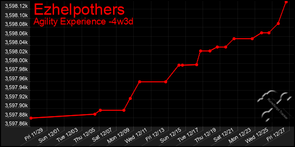 Last 31 Days Graph of Ezhelpothers