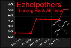 Total Graph of Ezhelpothers