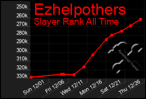 Total Graph of Ezhelpothers