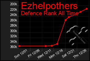 Total Graph of Ezhelpothers