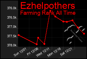 Total Graph of Ezhelpothers