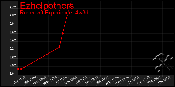 Last 31 Days Graph of Ezhelpothers