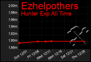 Total Graph of Ezhelpothers