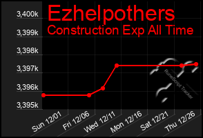 Total Graph of Ezhelpothers