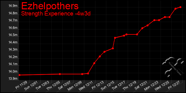 Last 31 Days Graph of Ezhelpothers