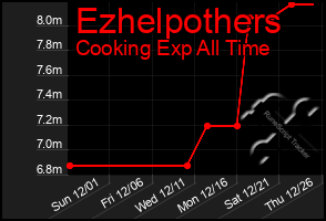 Total Graph of Ezhelpothers