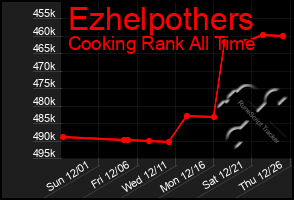 Total Graph of Ezhelpothers