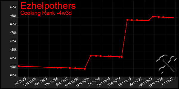 Last 31 Days Graph of Ezhelpothers