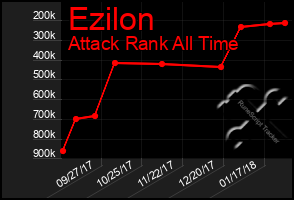 Total Graph of Ezilon