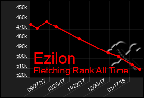 Total Graph of Ezilon