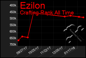 Total Graph of Ezilon