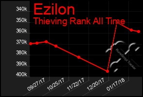 Total Graph of Ezilon