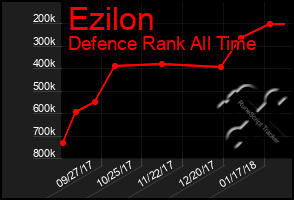 Total Graph of Ezilon