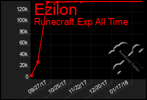 Total Graph of Ezilon