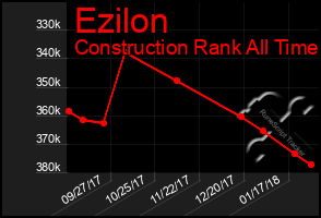 Total Graph of Ezilon