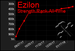 Total Graph of Ezilon