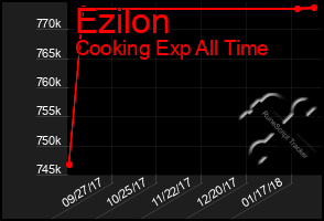 Total Graph of Ezilon