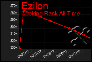 Total Graph of Ezilon