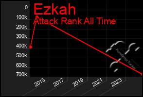 Total Graph of Ezkah