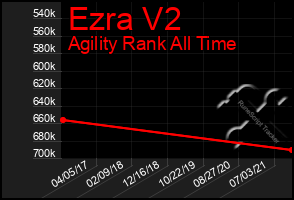 Total Graph of Ezra V2