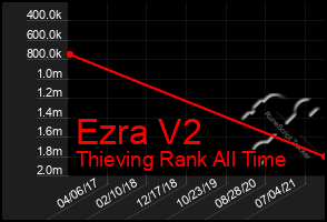 Total Graph of Ezra V2