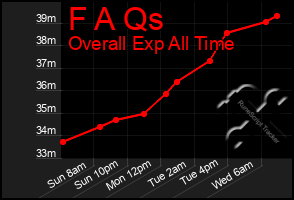 Total Graph of F A Qs