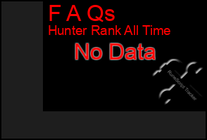Total Graph of F A Qs