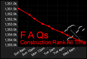 Total Graph of F A Qs