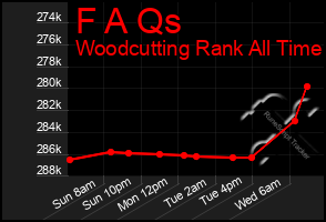 Total Graph of F A Qs