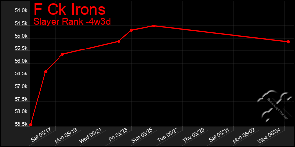 Last 31 Days Graph of F Ck Irons