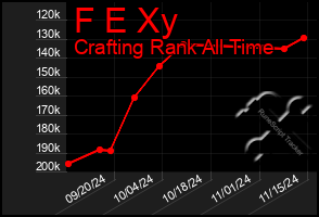 Total Graph of F E Xy