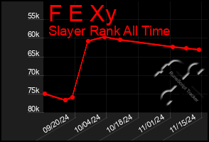 Total Graph of F E Xy