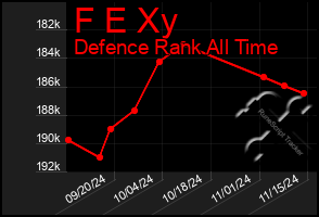 Total Graph of F E Xy